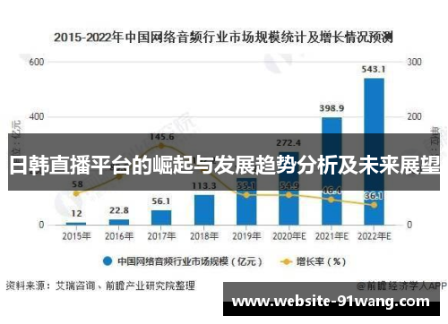 日韩直播平台的崛起与发展趋势分析及未来展望